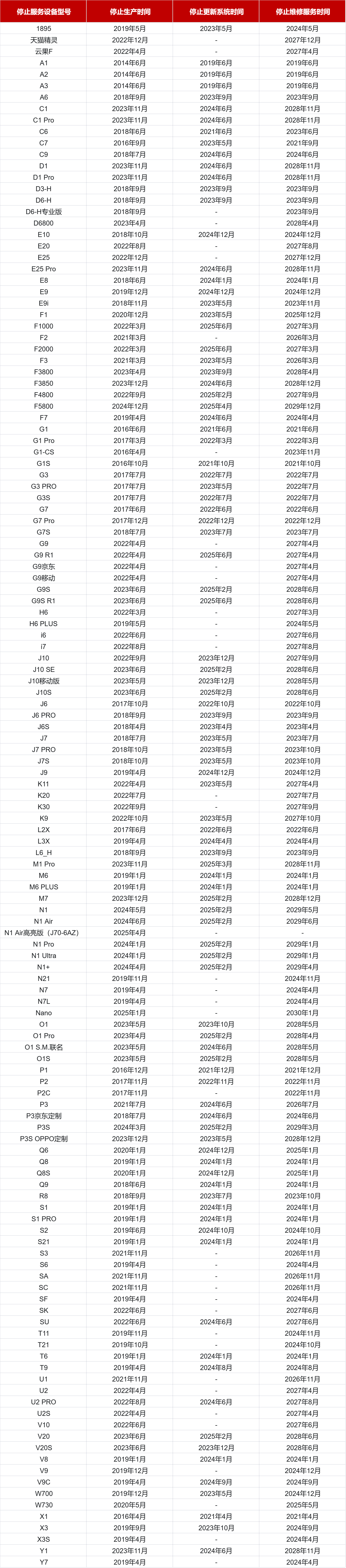 停止维修20260804.png
